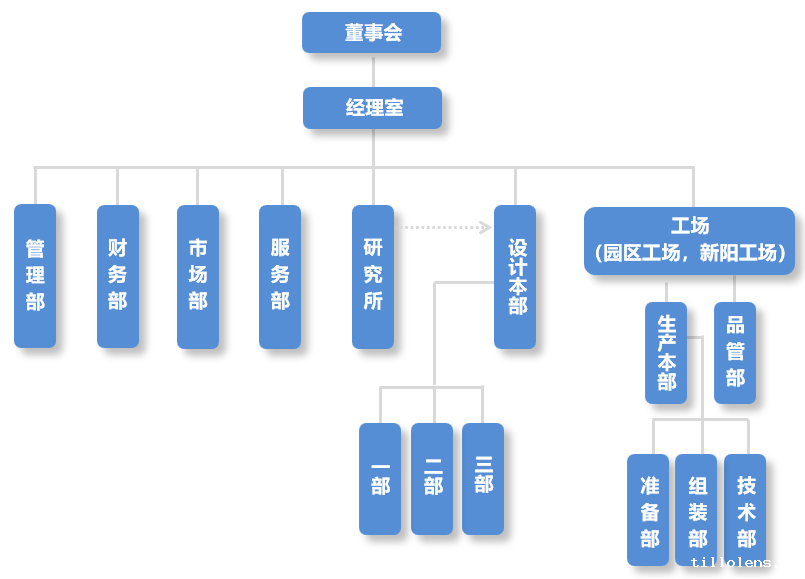 这是描述信息